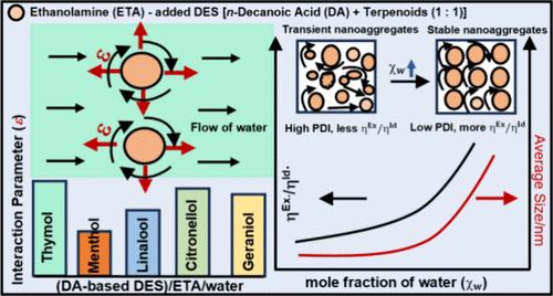 Density and Dynamic Viscosity of Hydrotrope-Assisted Surfactant Free Microemulsions Formed with Hydrophobic Deep Eutectic Solvents