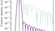 Radiation Accompanying the Schwinger Effect in the Graphene