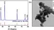 Enhanced Piezoelectric Performance in Nickel Oxide Nanoparticle-Embedded Flexible PVDF Film