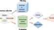 Information acquisition optimizer: a new efficient algorithm for solving numerical and constrained engineering optimization problems