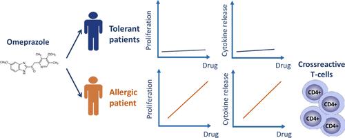 Omeprazole-Associated Atypical Drug Reaction with Eosinophilia and Systemic Symptoms (DRESS) in a Patient with Positive In Vitro Diagnostic Testing to Multiple Proton Pump Inhibitors.