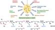 Precision Methanol Sensing: Integrating Chemical Insights of Optical Sensors for Enhanced Detection.