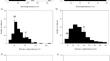 Genome wide association mapping for cadmium tolerance and accumulation in an Aus population