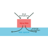 Prerelaxation in quantum, classical, and quantum-classical two-impurity models