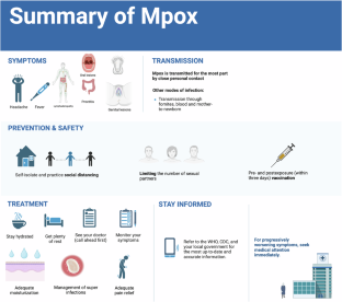 Mpox: what sexual health physicians need to know?