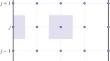 Difference Operator Approximations on Nonstandard Rectangular Grid