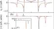 Probe Absorption Spectroscopy As a Tool to Study the Excited States in a Cooperative System of Two Organic Molecules