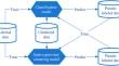 Combining Semi-supervised Clustering and Classification Under a Generalized Framework