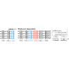 Measuring Trotter error and its application to precision-guaranteed Hamiltonian simulations