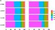 Elucidation of SSR polymorphism in human pathogenic fungi Cryptococcus neoformans  with focus on  isolate-specific marker generation and genetic diversity assessment