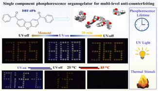 From elementary to advanced: rational design of single component phosphorescence organogels for anti-counterfeiting applications†