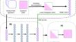 Neural networks for quantum state tomography with constrained measurements