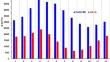 Air and Water Temperature Trend Analysis at the Confluence of the Sava and Danube Rivers in Belgrade, Serbia