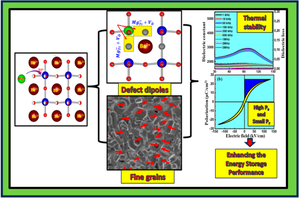 Enhancing energy storage performance in barium titanate ceramics through mg-doping via creation of defect dipoles engineering