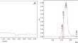 Production of menaquinone – 7 by Bacillus cereus KMV07: a strain isolated from fermented Glycine max