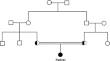 New mutations and new phenotypes: a case of Major Histocompatibility Complex Class II Deficiency.