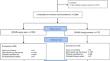 Polypropylene vs. stainless-steel wire suture: short-term recurrence rate after shouldice primary inguinal hernia repair, a non-inferior analysis among 1120 patients. A case-control study.