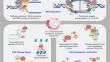 Multifaceted role of the DNA replication protein MCM10 in maintaining genome stability and its implication in human diseases.