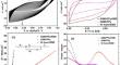 Fabrication of a PPy composite with EMD nanorods recovered from Li-ion batteries for supercapacitor