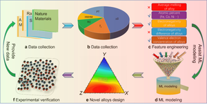 Accurate prediction of magnetocaloric effect in NiMn-based Heusler alloys by prioritizing phase transitions through explainable machine learning