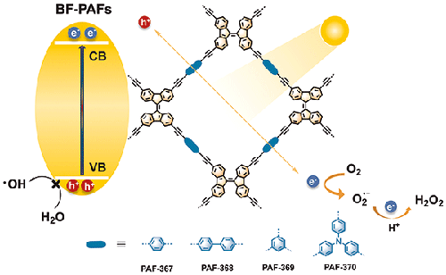 Synthesis of 9,9′-Bifluorenylidene-Based Porous Aromatic Frameworks (BF-PAFs) for Photocatalytic Production of Hydrogen Peroxide