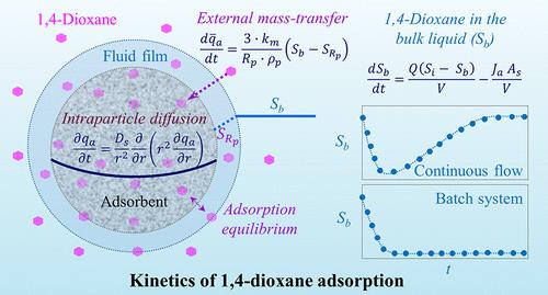 Kinetics of 1,4-Dioxane Adsorption by AmberSorb and Granular Activated Carbon