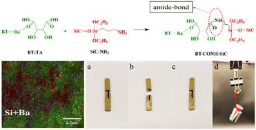 Construction of amide-bonded supramolecular multifunctional fillers towards boosted self-healing, thermal conductivity and dielectric properties