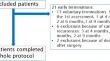 The nutritional impact of metallic taste in head and neck cancer patients: explorations and clinical implications