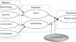 Does enduring brand loyalty in mobile financial service platforms require strong commitment? A stimulus-organism-response (SOR) perspective