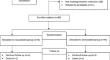 Comparative Study Between the Effects of High Doses of Rosuvastatin and Atorvastatin on Ventricular Remodeling in Patients with ST-Segment Elevation Myocardial Infarction