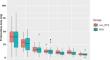 Effectiveness and safety of rituximab in severely relapsed antineutrophil cytoplasmic antibody-associated vasculitis: a retrospective analysis of a Japanese multicentre cohort from the J-CANVAS.