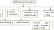 On the characterization of 3D-printed diaphragmatic hernia sensor for health monitoring of bovine: FEA, morphological, and in vitro analysis