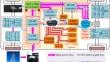 Modeling and prediction of conducted EMI in on-board charging system of electric vehicle