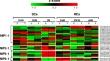 Differential expression of sweetpotato nodulin 26-like intrinsic protein (NIP) genes in response to infection with the root knot nematode