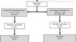 Multimodal Analgesia Approach in Acute Low Back Pain Management: A Phase III Study of a Novel Analgesic Combination of Etoricoxib/Tramadol