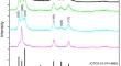 Effect of synthesis temperature on the structure and optical properties of Zn-doped CdS nanoparticles