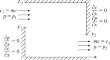 Stationary Modes of Compressible Fluid Flow in a Thermodynamically Consistent Coupled Model