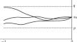 Analysis of the asymptotic convergence of periodic solution of the Mackey–Glass equation to the solution of the limit relay  equation