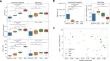 Comparison and characterization of the bacterial microbiota and SIgA production in different gastrointestinal segments in horses.