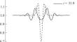 Numerical Solution of the Vlasov–Ampère Equations