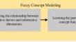 A Novel Multimodal Generative Learning Model based on Basic Fuzzy Concepts