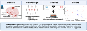 Sexual dysfunction after surgery for primary sporadic cranial meningiomas: prevalence and risk factors