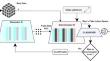 A novel spectral-spatial 3D auxiliary conditional GAN integrated convolutional LSTM for hyperspectral image classification