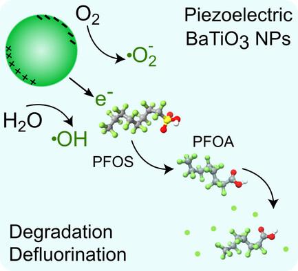 Breaking the Perfluorooctane Sulfonate Chain: Piezocatalytic Decomposition of PFOS Using BaTiO3 Nanoparticles