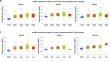 Exploring the function and prognostic value of RPLP0, RPLP1 and RPLP2 expression in lung adenocarcinoma.