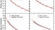 Quantifying the jet energy loss in Pb+Pb collisions at LHC