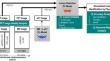 Comparison of the Accuracy of a Deep Learning Method for Lesion Detection in PET/CT and PET/MRI Images.