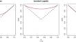 Improving estimation for asymptotically independent bivariate extremes via global estimators for the angular dependence function