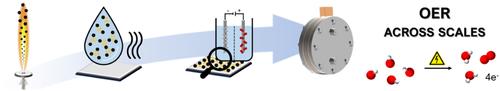 Determining materials for energy conversion across scales: The alkaline oxygen evolution reaction