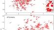 The backbone NMR resonance assignments of the stabilized E. coli β clamp